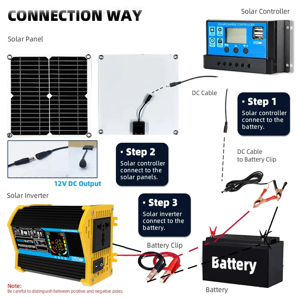 Kit Panel Solar 6000w 220v Plate Complete House Plug 400wSolar Panel with Battery and Inverter Intelligent Solar Kit for Camping
