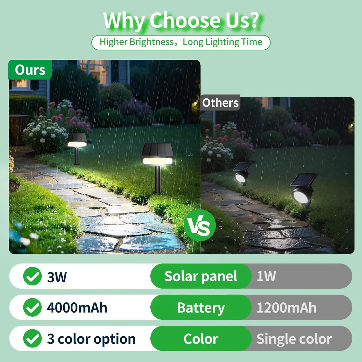 Intelamp Solar Spotlights 4000Mah 3 Color Modes Outdoor Solar Light Garden Lights for Landscape Pathway Yard Patio Garage Driveway Tree 2