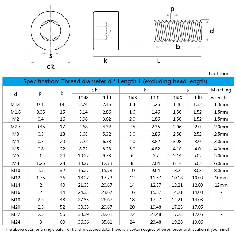 M3 M4 M5 M6 M8 M10 M12 12.9 Grado nichelato DIN912 Mezza filettatura Dente Allen Hexagon Hex Socket Testa Bullone Vite