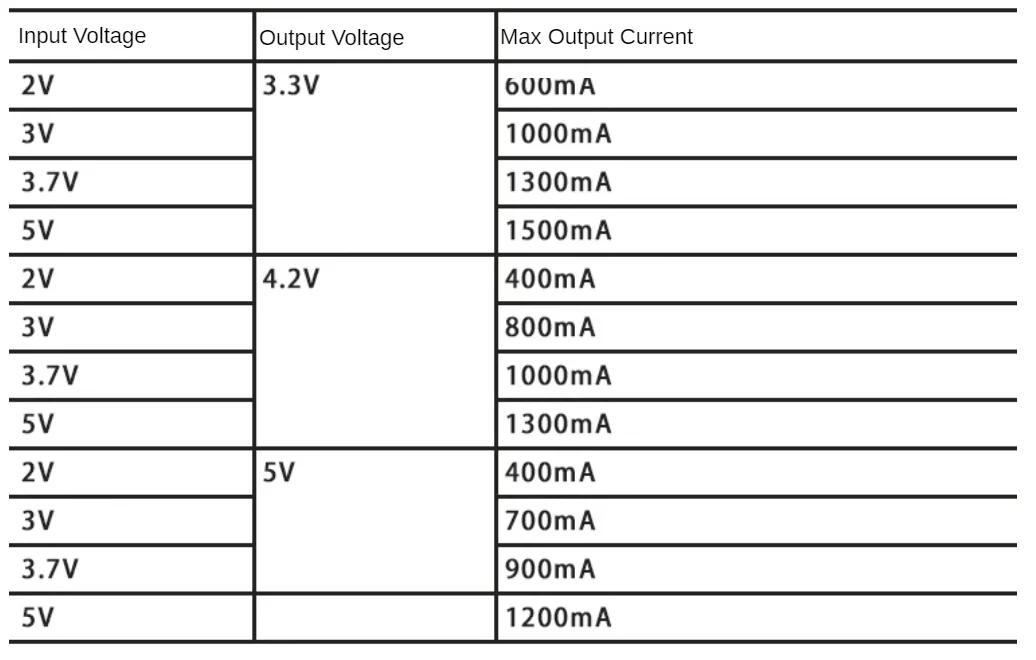 TPS63020 Automatisches Buck-Boost-Modul DC-DC 1,8V-5,5V auf 3,3V 4,2V 5V Step-Up-Down-Stromversorgungsplatine für MCU ESP32 STM32 Batterie – Detail 2