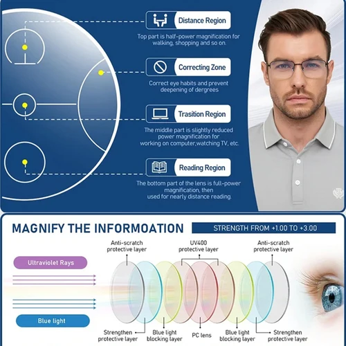 Imagen 2 del producto CLLOIO lente progresiva de campo amplio de forma libre 1,56/1,61/1,67/1,74 lentes ópticas fotocromáticas multifocales personalizadas antirayos azules