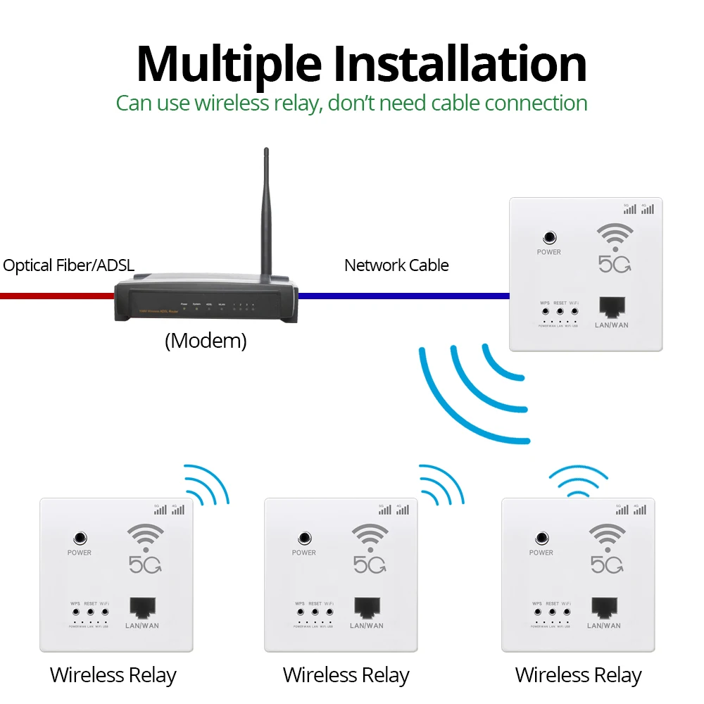 Imagem -03 - Parede Incorporado Roteador Wifi sem Fio Roteador ap Tomada de Parede Tomada Inteligente 1200m 300mbps 2.4ghz 867mbps 5ghz