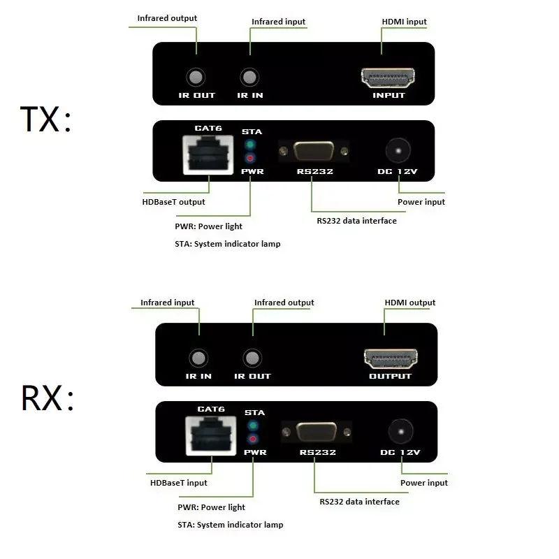 4K HDMI HDBaseT Extender 70M 100M Distance HDMI1.4 Transmitter Receiver by Single Cat6 POE HDCP1.4 RS232 CEC ESD HDMI Extender