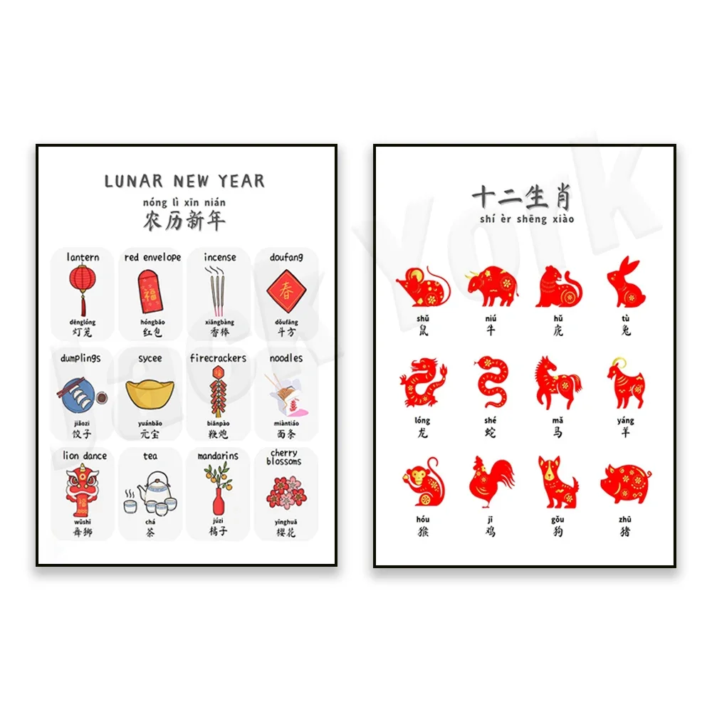 Lunar New Year Chinese bilingual poster, Chinese zodiac Chinese language prints, New Year gift wall decoration