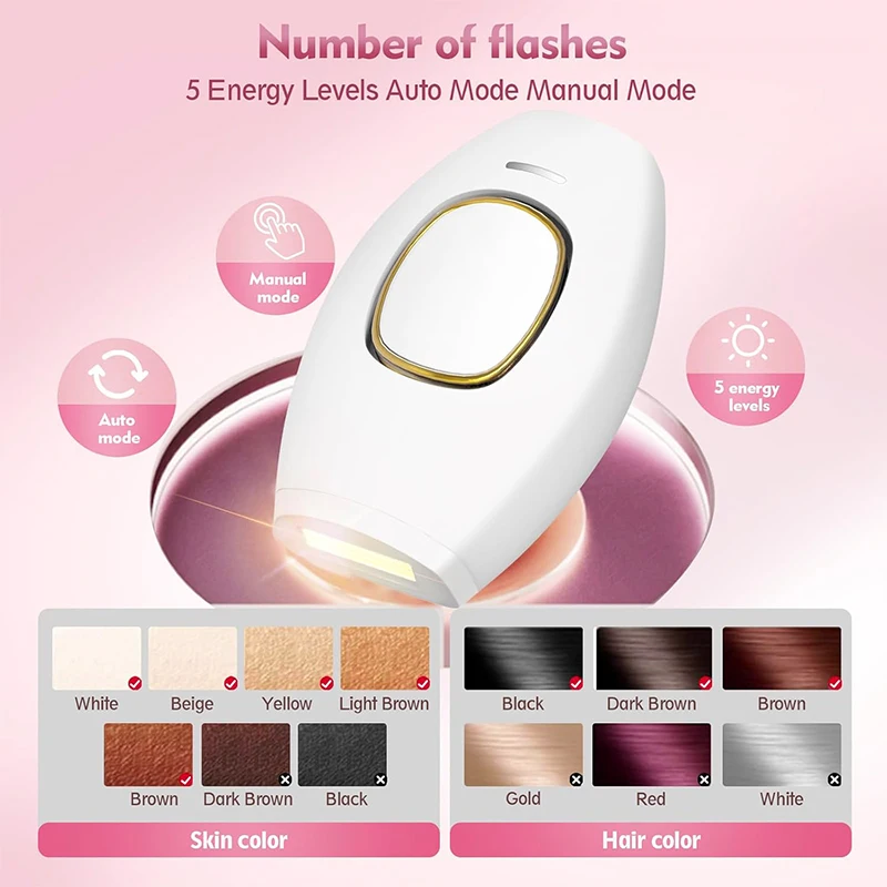 Thumbnail 2 - #78 Compare IPL Devices Before You Buy