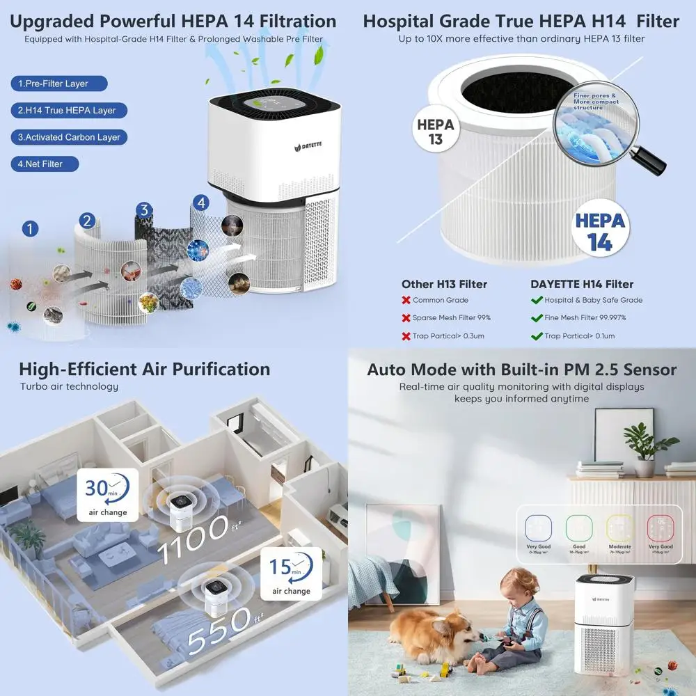 

Высокоэффективный очиститель воздуха HEPA для больших помещений площадью до 2200 кв. футов, удаляет 99,997% пыли, запахов, шерсти домашних животных, дыма.