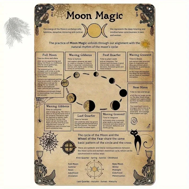 Moon Phase Magic Guide 2D Flat Metal Plaque 1Pc, Lunar Cycle Diagram, Spiritual Wall Art for Home