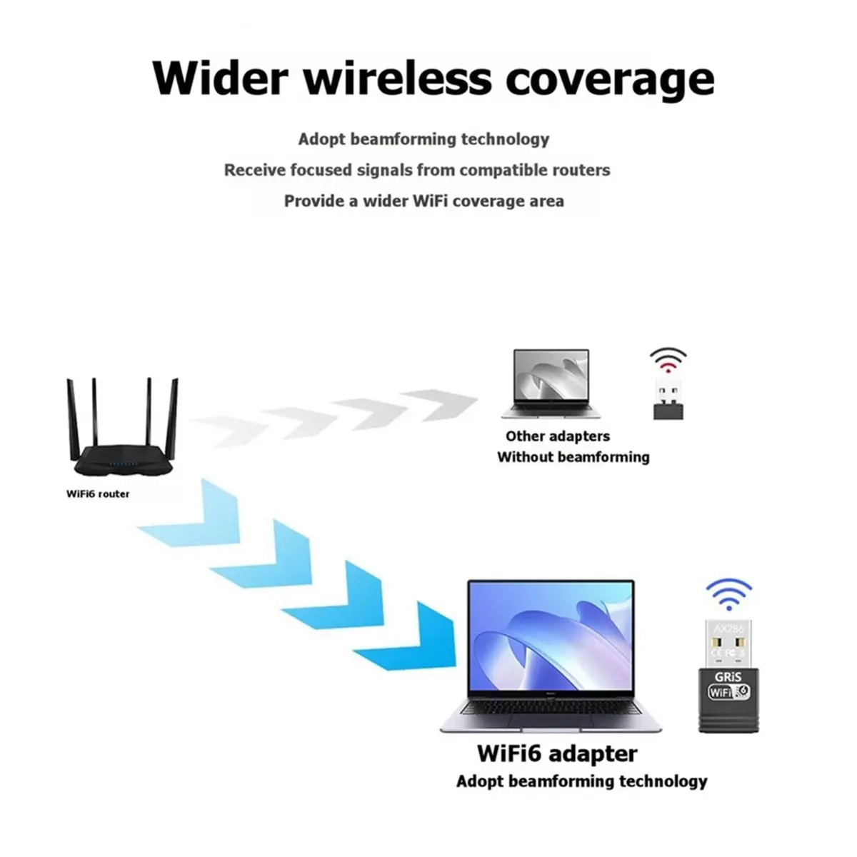 WiFi 6 USB Adapter 286Mbps 2.4G Wireless Network Card AIC8800FC for Win 11 10 Linux PC Laptop