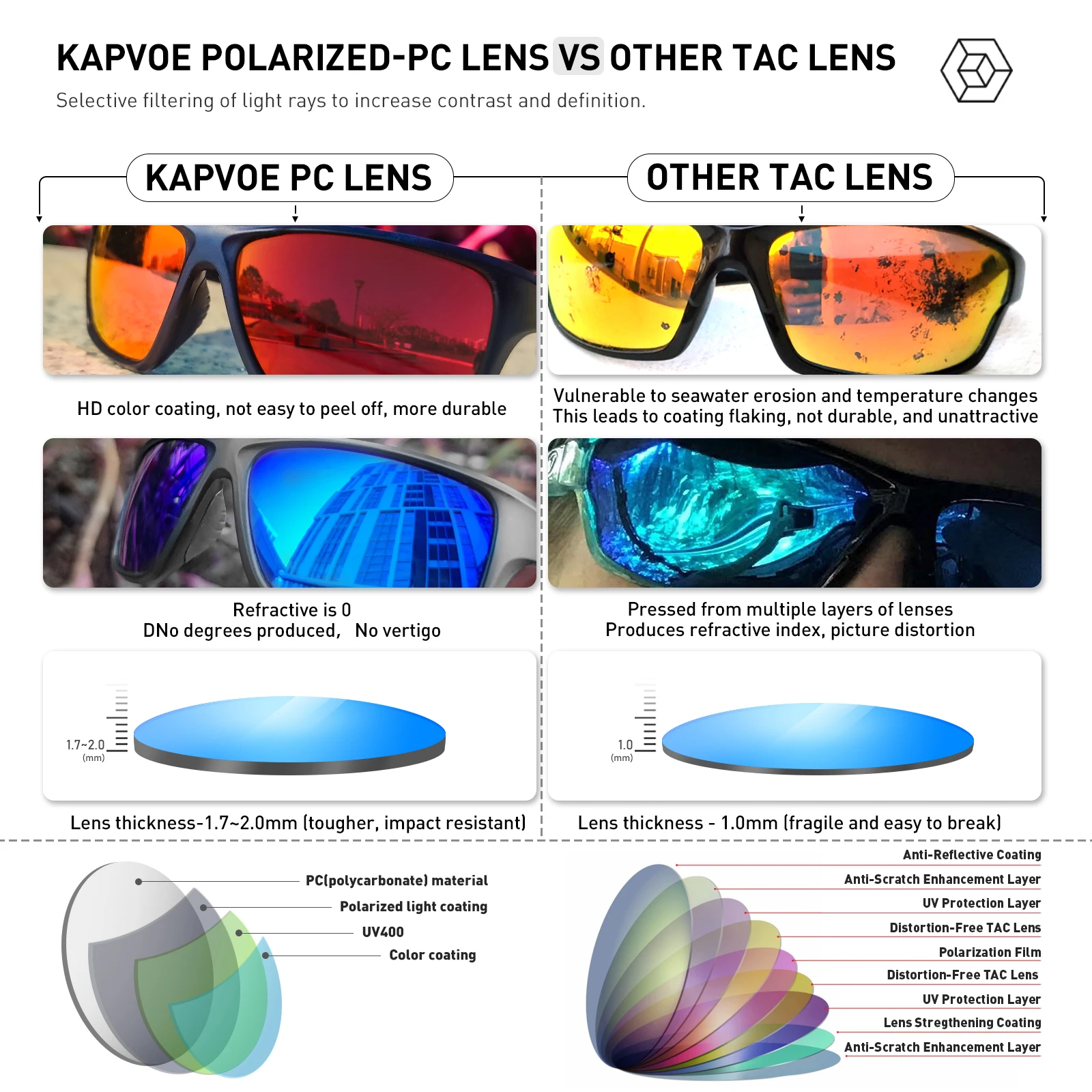 Kapvoe Polarized Cycling Glasses Men Women Outdoor Sports Fishing Sunglasses UV400 Road Bicycle Glasses MTB Cycling Sunglasses