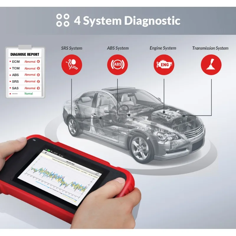 Upgraded version of CRP129E car fault detector WIF upgraded foreign trade version