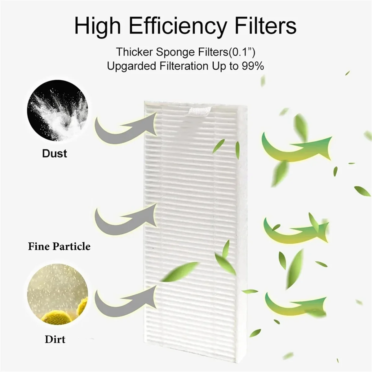 ที่ดีที่สุดแปรงด้านข้าง HEPA FILTER สําหรับ Lefant M210P M210 M210S M210B M213 M213S M2 ชุดอุปกรณ์เสริม