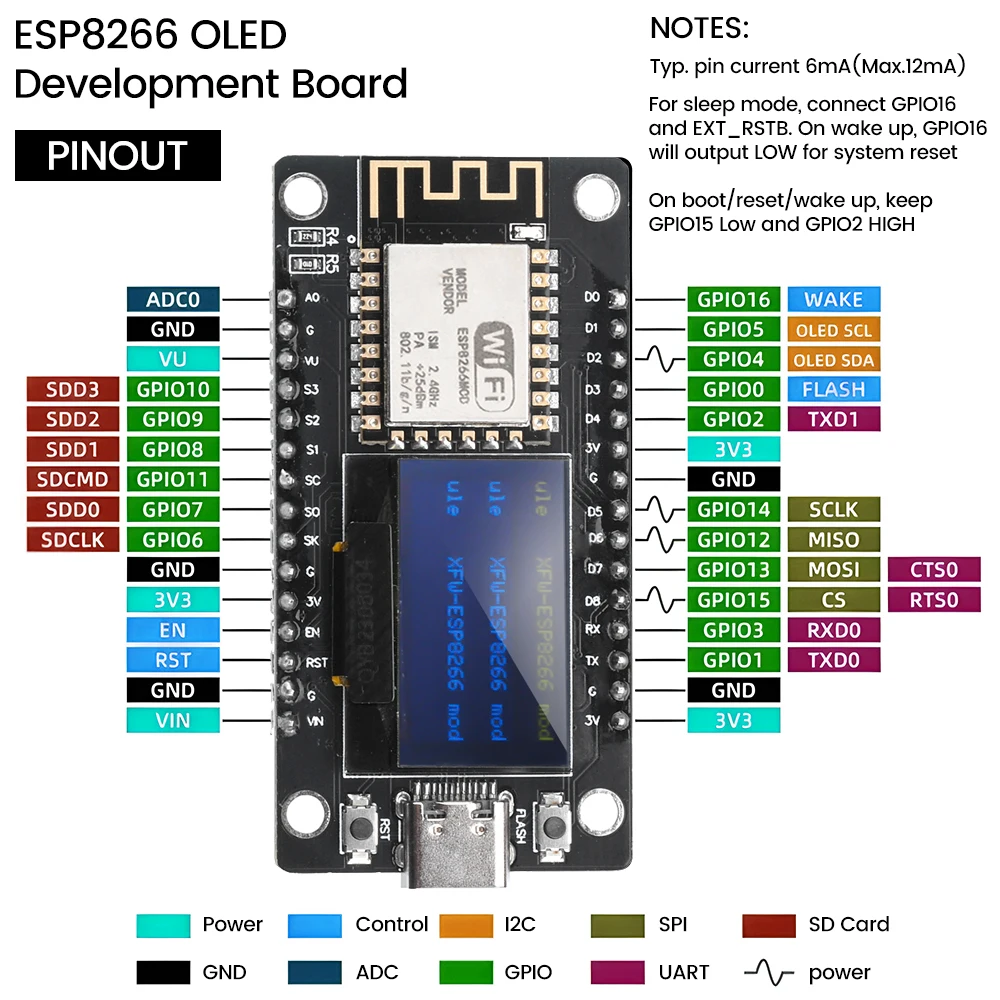 ESP8266 Development Board NodeMCU with 0.96‘’OLED Display,CH-340C,ESP-12F WiFi Module,Micro USB for Arduino/Micropython ESP8266