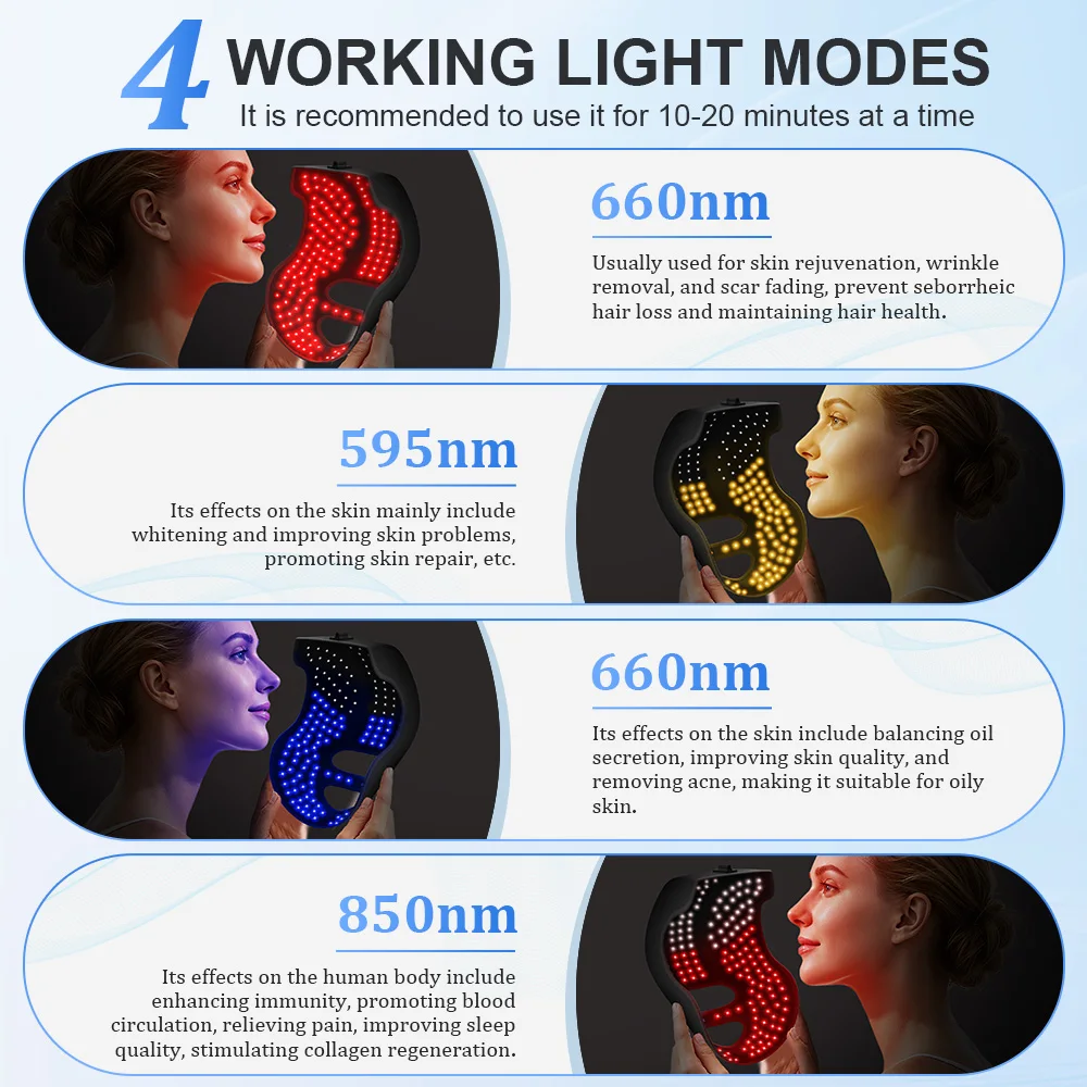 4 Kleuren LED Hoed & Gezichtsmasker Rood Licht Therapie LLLT 660nm + 850nm Huidverjonging & Witter Anti Aging Voorkomen Haaruitval & Voeden Haar