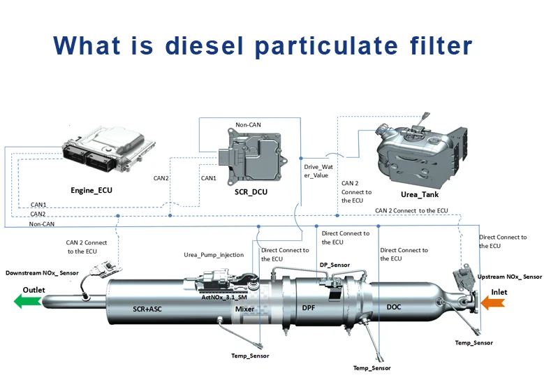 Intelligent Library DPF  Particulate Filter For  1 F20/F21 120D ,3 F30/F31 318D,320D,325D ,5 F10/F11 518D,520D DPF Cata