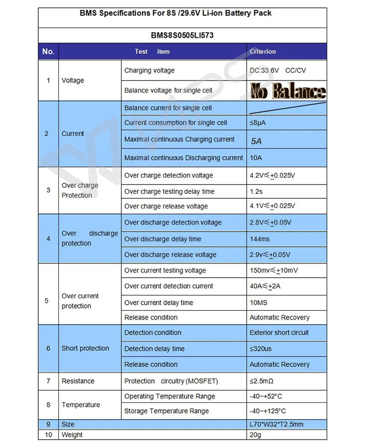 8S 5A 29.6V 10A li-Ion BMS PCM tablica zabezpieczająca baterię dla LicoO2 Limn2O4 litowo-jonowy