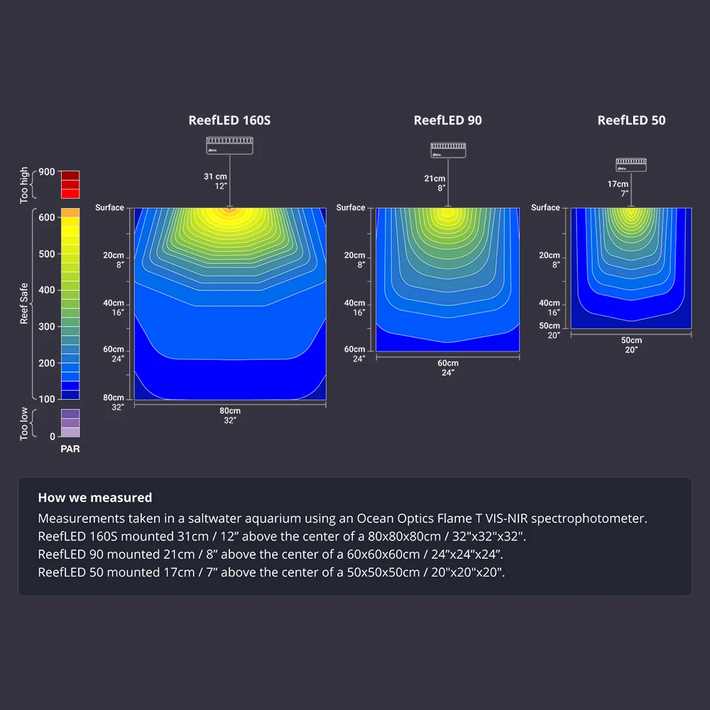 Red Sea ReefLED 50 Full Spectrum 50W WiFi App Programmable Smart Coral Reef Grow Saltwater Marine Aquarium LED Light