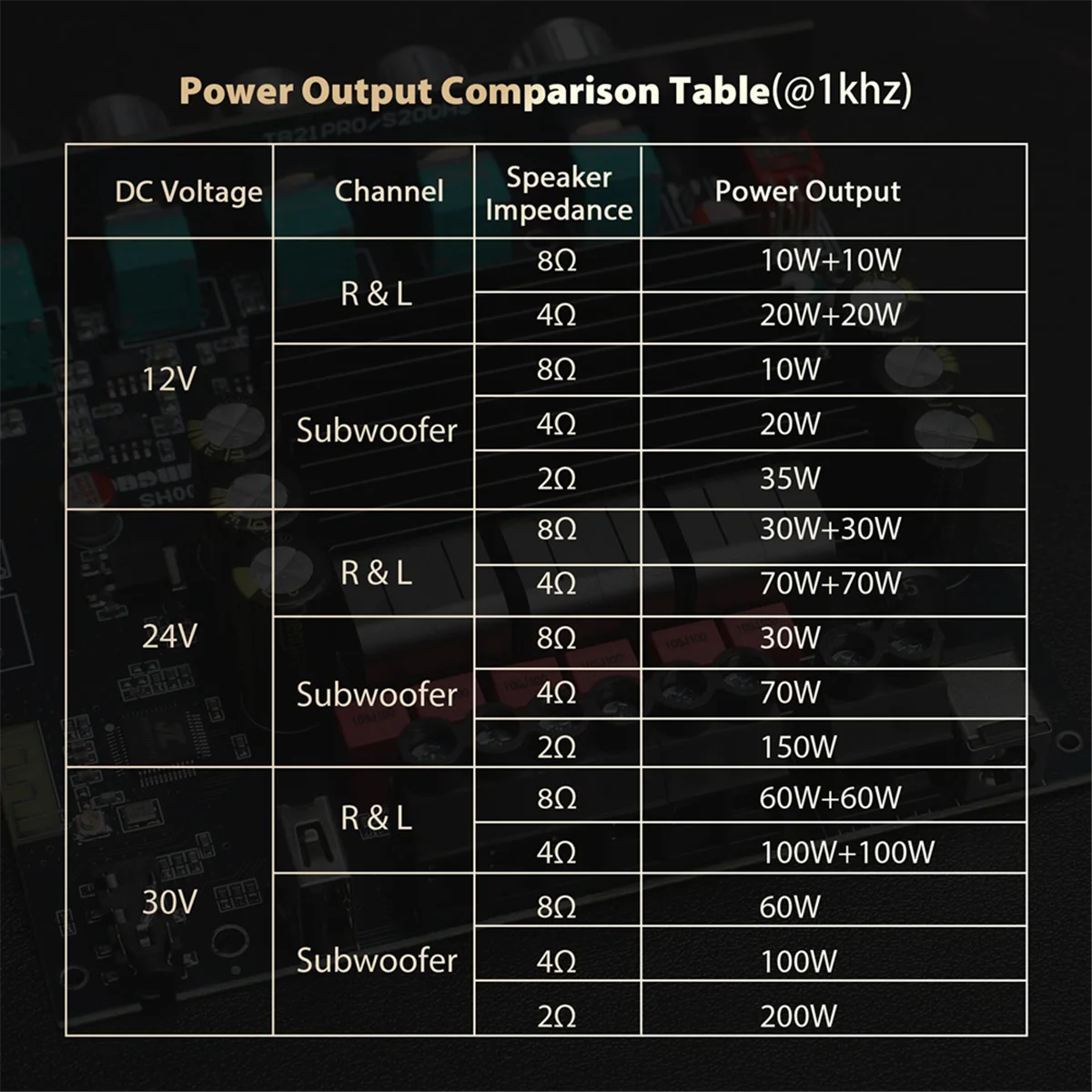 ABGN новый S200HS Bluetooth 5,2 плата цифрового усилителя сабвуфера 2,1 канала 100 Вт + 100 Вт + 200 Вт широкое напряжение 12-24 В стерео Hi-Fi