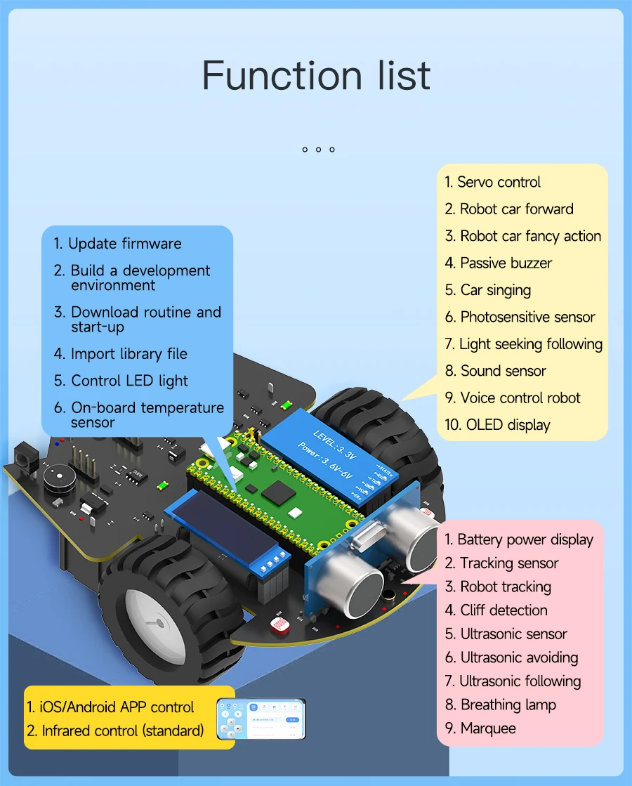 Yahboom Raspberry Pi Pico2 Roboter Auto Diy Elektronische Kit Codierung Roboter Kit Unterstützung MicroPython Programmierung APP Infrarot Steuerung – Detail 8