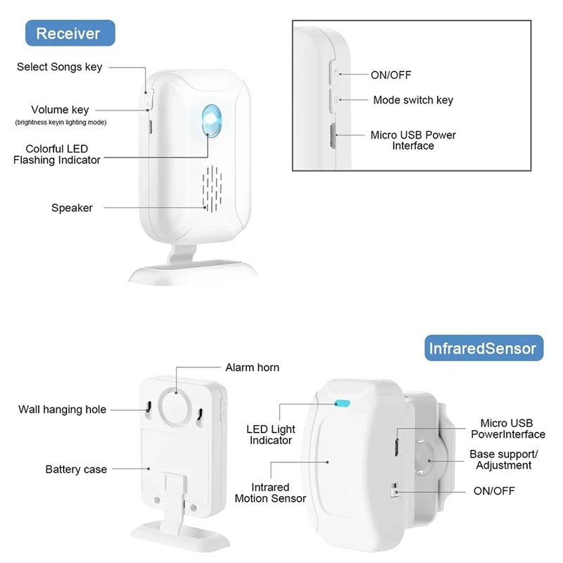 Sensor de movimento sem fio campainhas detector de movimento casa inteligente bem vindo campainha carrilhão loja do hotel porta segurança idosos
