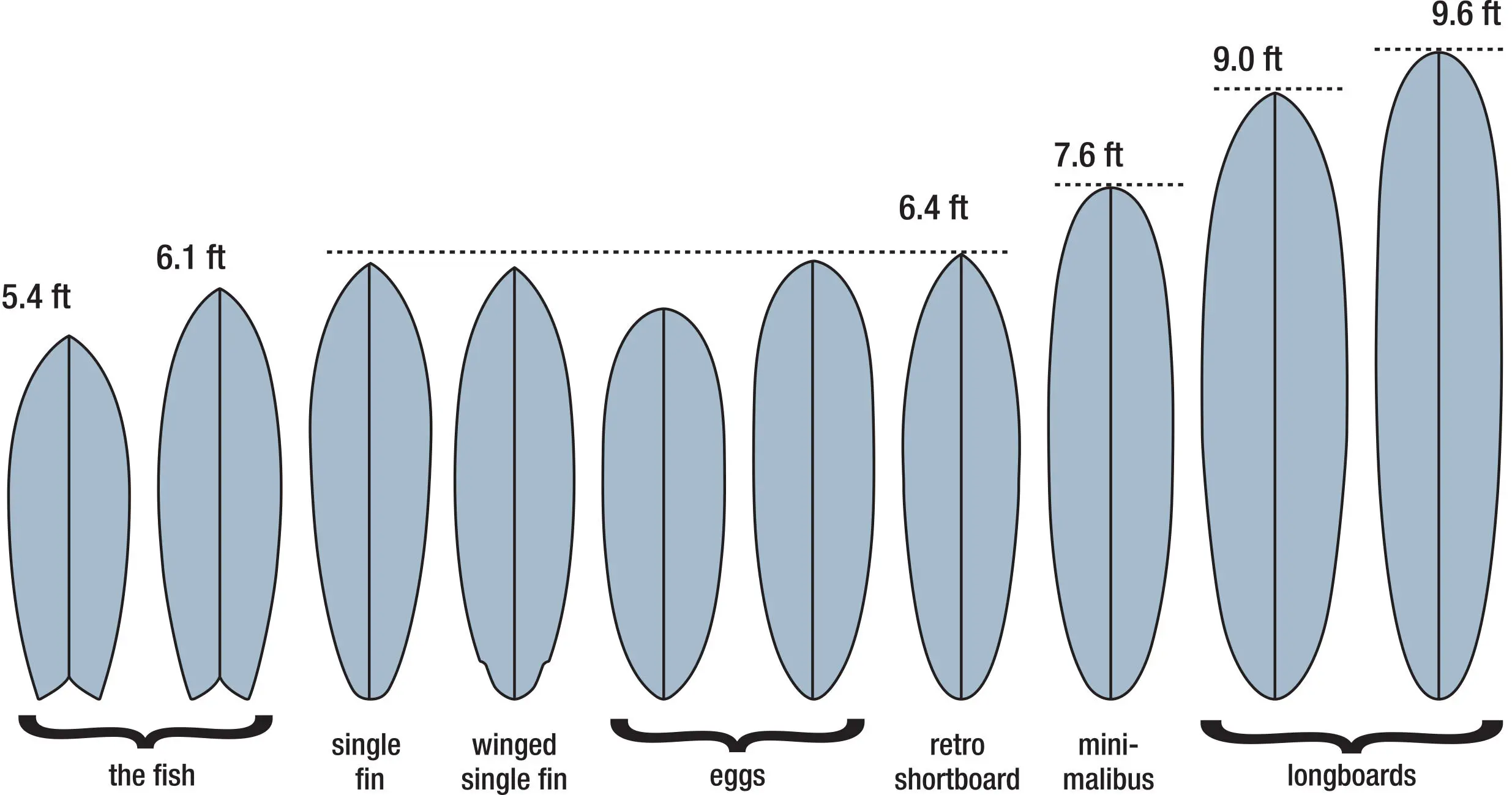 

2026 Customized Surfing Inflatable Surfboard Plastic Vacuum Epoxy Longboard