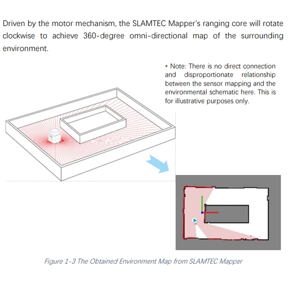 Slamtec RPLIDAR M2M3 Laser Mapping Sensor Distance Range 40m Lidar 360-degree Omni-directional Map Surrounding Environment
