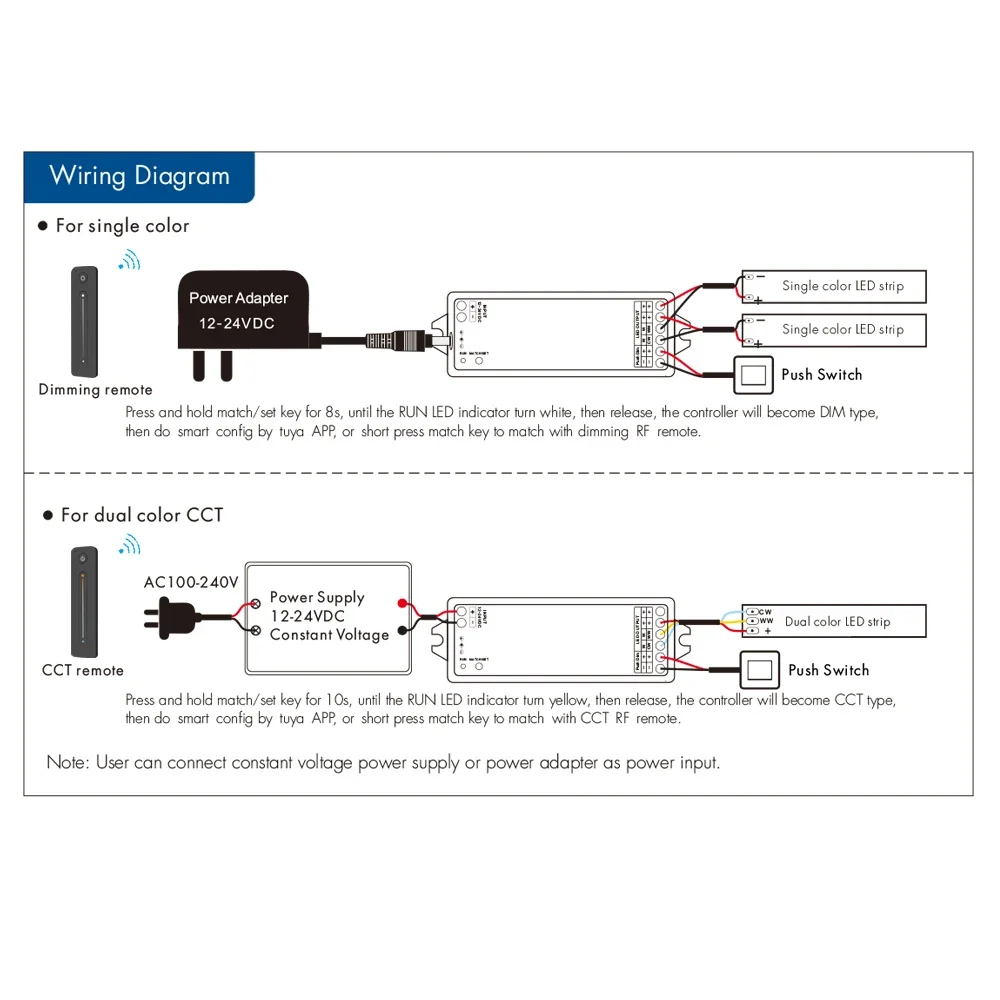 Tuya WT1 DC12V-36V Controller LED WiFi 2CH con Alexa Google Home Dimmer + telecomando RF 2.4G per striscia LED CCT monocolore