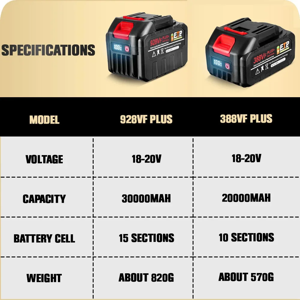 21V Upgraded 928VF 388VF Plus 30000mAh 20000mAh Rechargeable Lithium Battery For Makita 18V Electric  Power Tool Battery