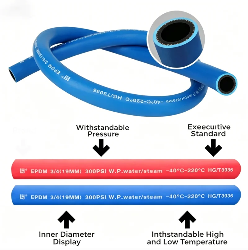1Meter ID 6-32mm EPDM Rubber Hose Explosion-Proof/high Temperature Resistant/oil Resistant/antifreeze Water Pipe Red/Blue/Black
