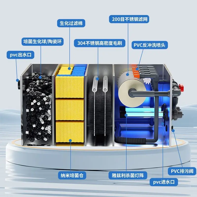 

Фильтр для пруда из нержавеющей стали, барабан, микрофильтр, система циркуляции воды, фильтрация пруда кои, обратная промывка, разделение рыбных какашек