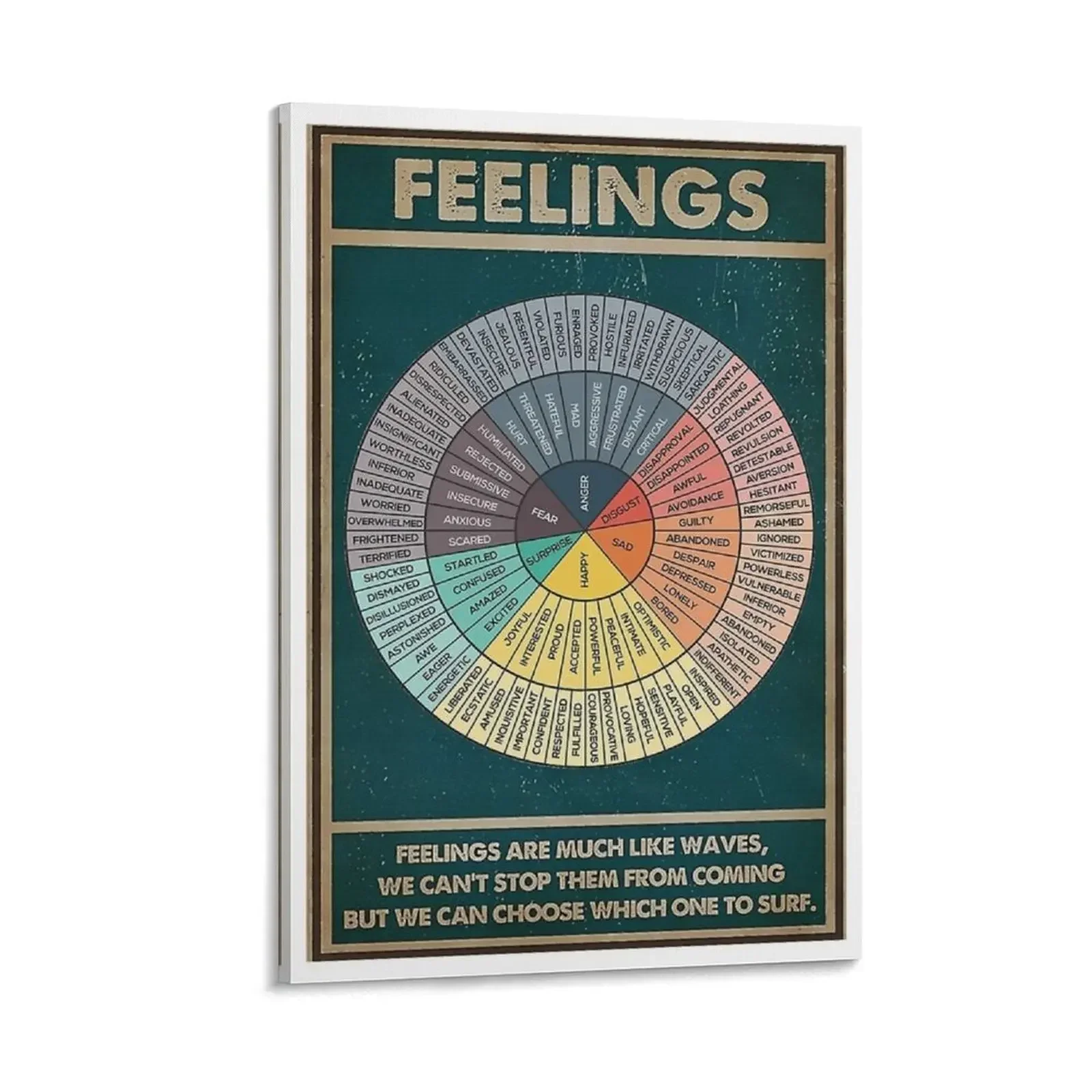 

Whell Feelings Canvas Painting Wall decoration poster Decoration bedroom decorative wall poster decoration for the room