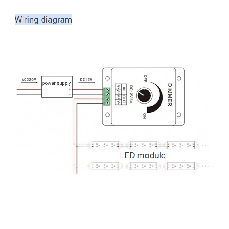 New LED Dimmer Knob Switch DC 12V 24V 8A Adjustable Brightness Lamp Bulb Strip Driver Single Color Light Power Supply Controller