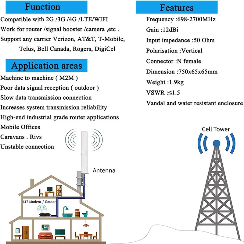 Imagem -05 - Antena de Banda Larga 3g 4g Lte 5g Modems Roteadores Impulsionadores de Células Antena Omnidirecional Externa de Montagem Fixa para Verizon at & t