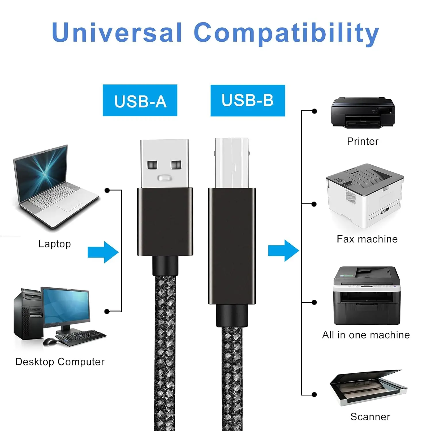 Кабель принтера USB 2.0 длиной 10 футов, шнур USB-A «папа» — «папа» USB-B, кабель принтера сканера с нейлоновой оплеткой, совместимый с HP, Canon, Brother