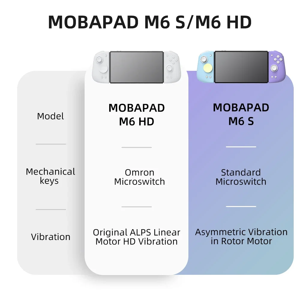 Mobapad M6s Joycons Nintendo Switch Controller Pro Adjustable Joystick Hall Effect Controller Hd Vibration/6-Axis Gyro Joy Pad