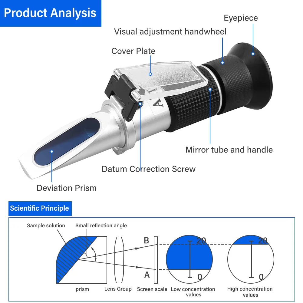 Yieryi Methanol Freezing Point Refractometer Car Automotive Glass Water Freezing Point Meter -50℃~0℃ High Precision Tester Tools