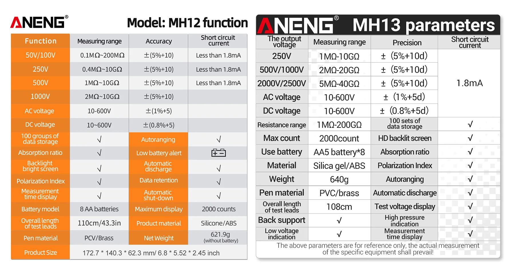 Mh12/Mh13 Isolatieweerstand Tester Schudtafel Hoge Precisie Megger Digitale Isolatieweerstand Meter Spanningsmeter