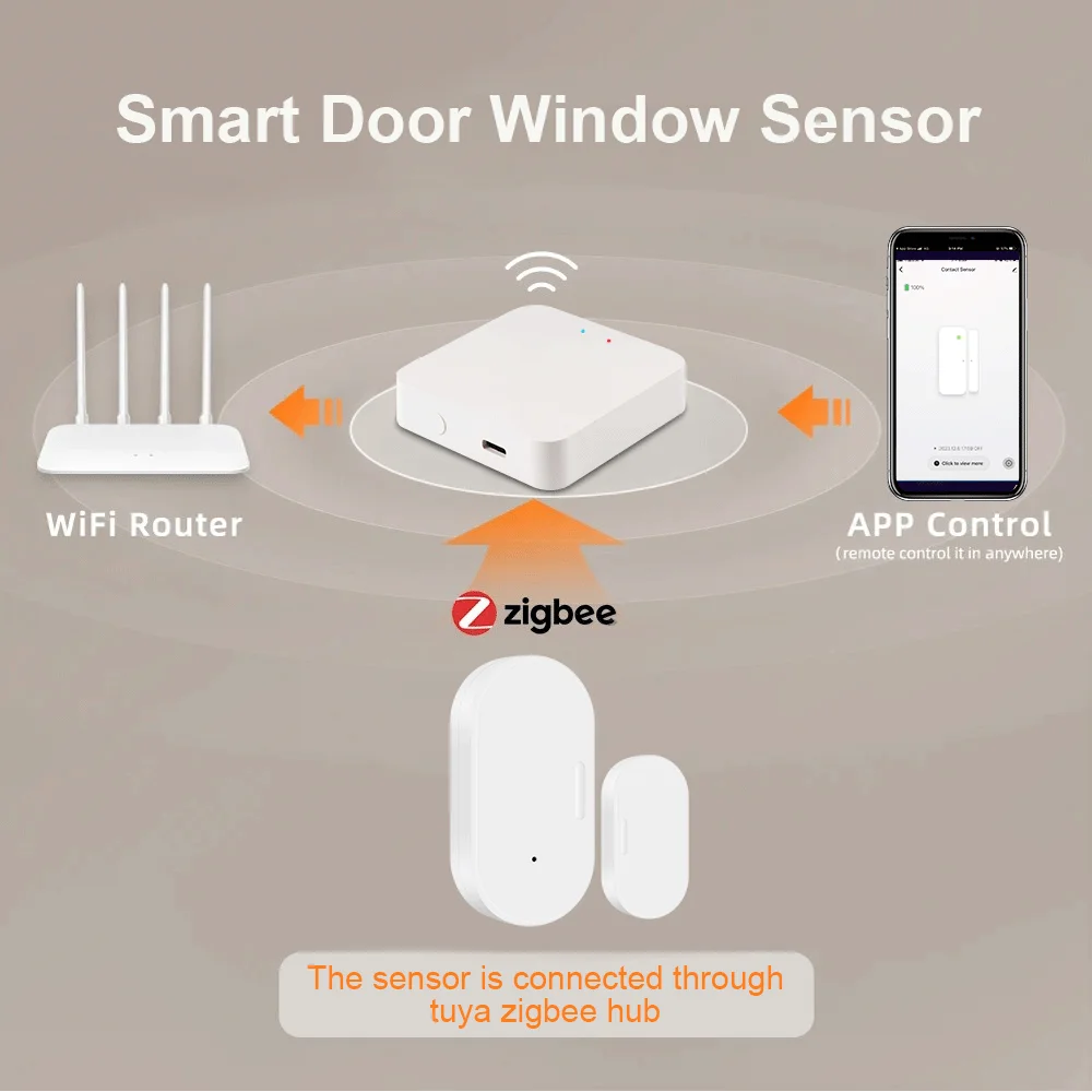 Zigbee 문짝 센서 창문 진입 센서 알람, 마그네틱 문짝 센서, 투야 스마트 라이프 앱, 알렉사 구글 홈 게이트웨이 필요