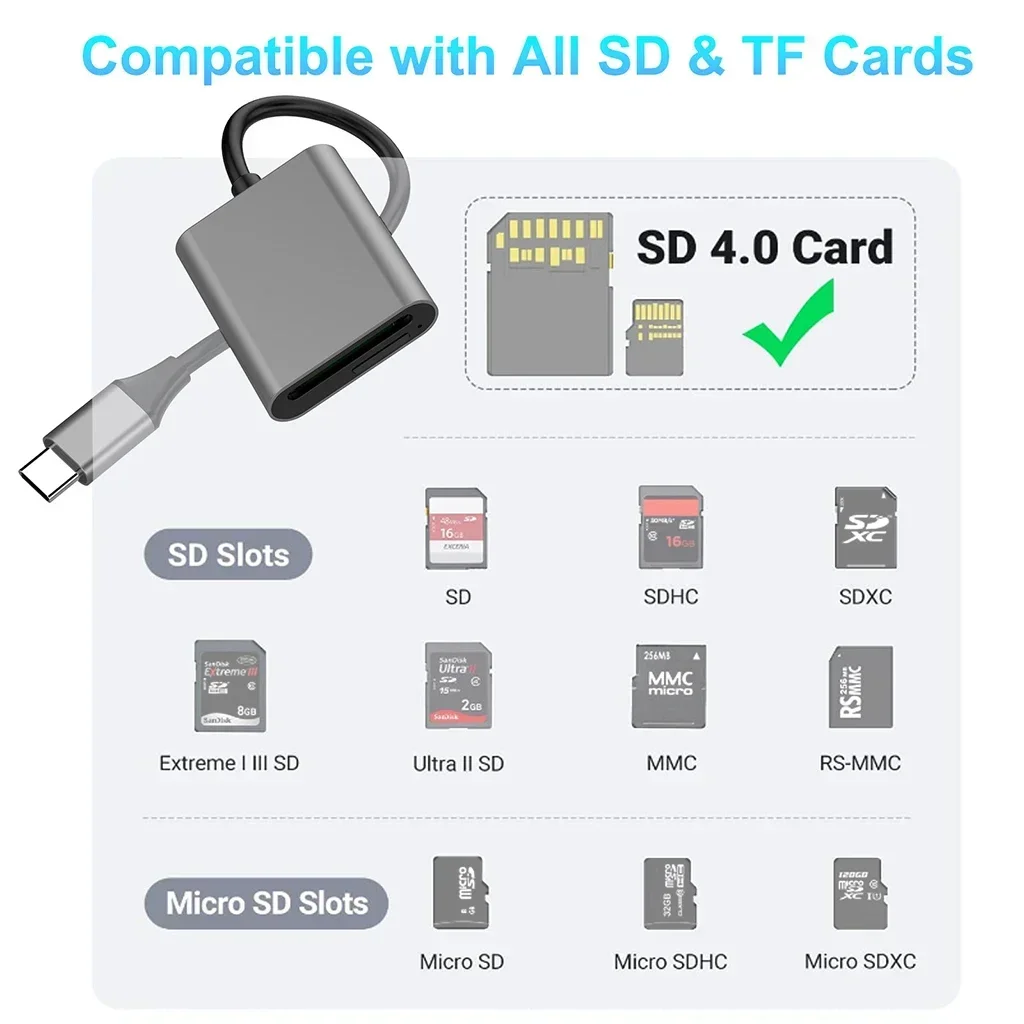 USB3.1-Kartenleser SD4.0 Typ C 5 Gbit/s auf MicroSD TF-Speicherkartenadapter für PC Laptop Telefon für SD SDHC SDXC UHS-II Kartenleser