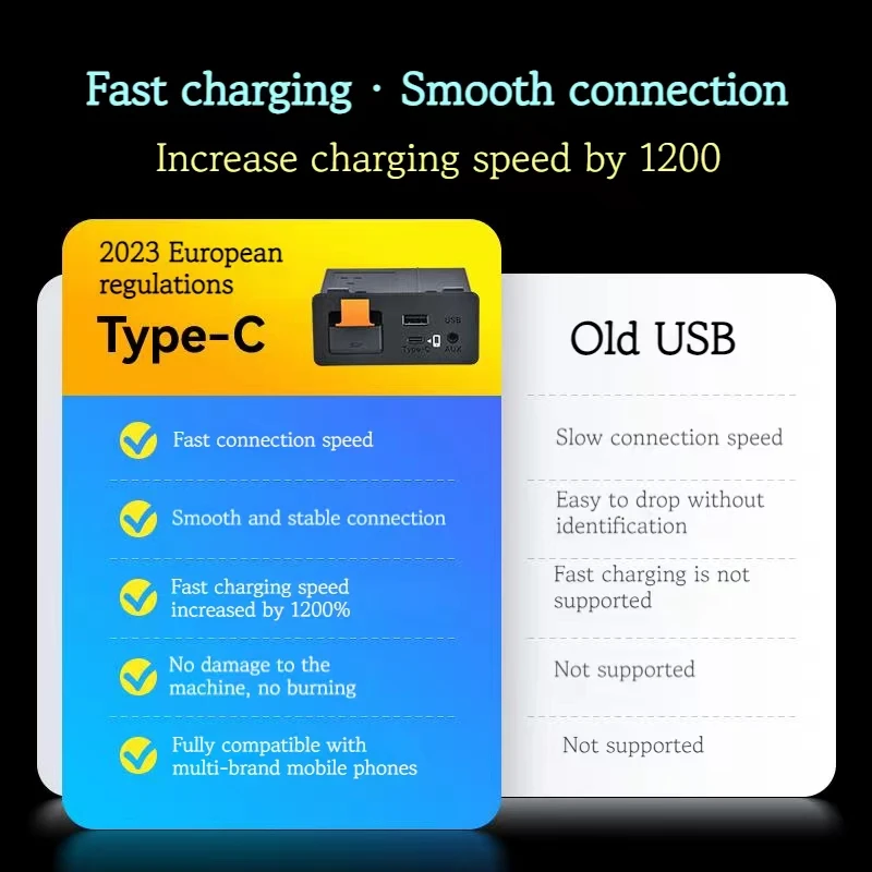 P3B Type-c Fast Charging For Apple Android AUTO Wireless Connected For Mazda 2 3 6 CX30 CX5 CX8 CX9 MX5 For FIAT 124 TK78669U0C