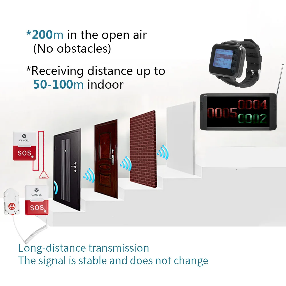 Caregiver Pager System Wireless Nurse Calling System With 1 Display Receiver/2 Watch Pagers/15 Call Buttons for Nursing Home