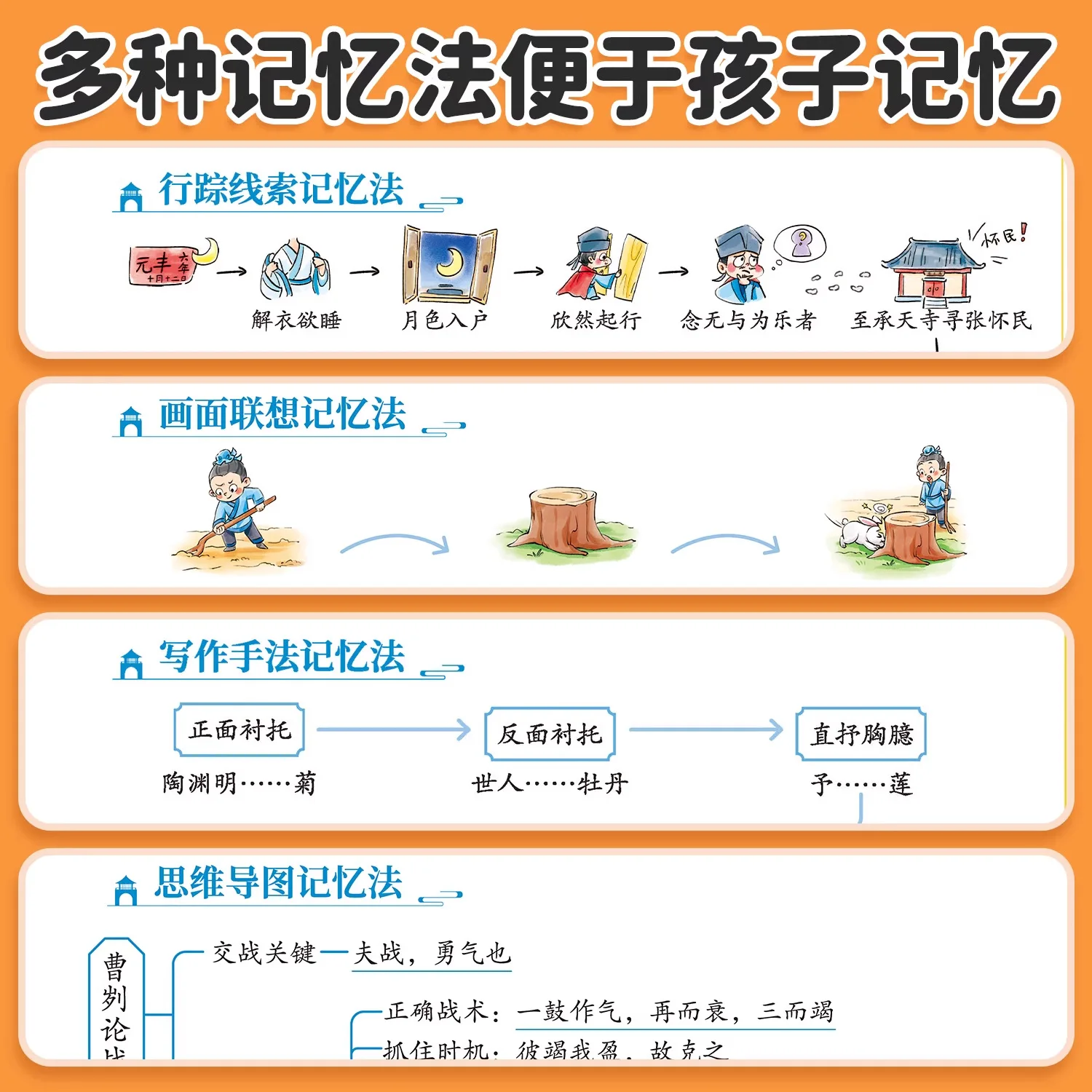 Elementary School Students Must Memorize The Complete Explanation of Classical Chinese Texts