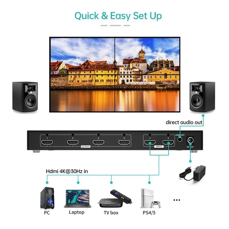 4K Video Wall Controller 2X2 With 2 HDMI Input+ 4 HDMI Output, TV Wall Controller 4K30Hz Support Point-to-Point Display