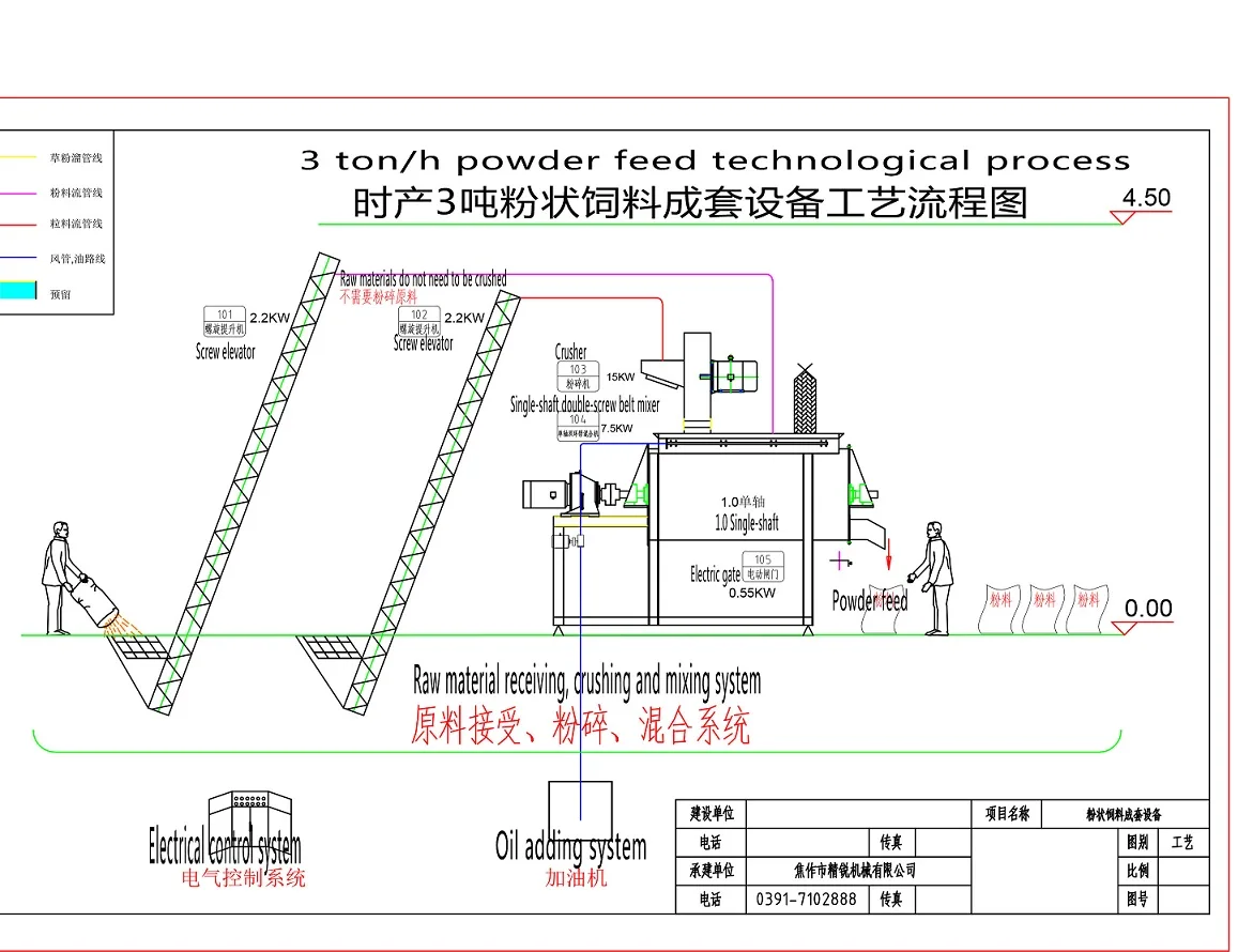 3T 2T 1T per hour automatic chicken pig powder food crushing mixing machine