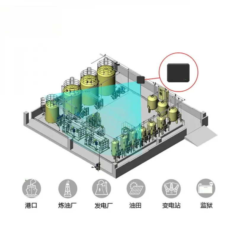 60GHz Regional Security Millimeter Wave Radar Intelligent Wide-Angle Port Refinery Power Plant Substation