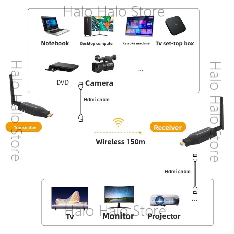150M Mini Wireless Screen Projector TV Notebook Office Internet celebrity photography 1080P transmission