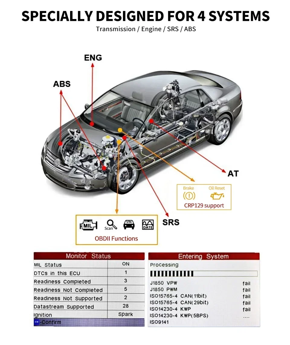 Launch Creader CRP129 OBD2 Scanner Diagnostic Tools Auto Code Reader professional Automotive Scanner Obd Diagnostic For All Cars