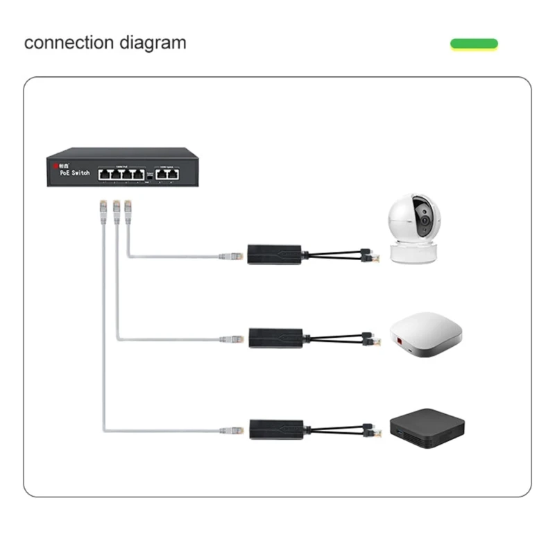 53CC USB POE Splitter POE Isolators 48V to 5V Power Over Ethernet Adapter for Routers