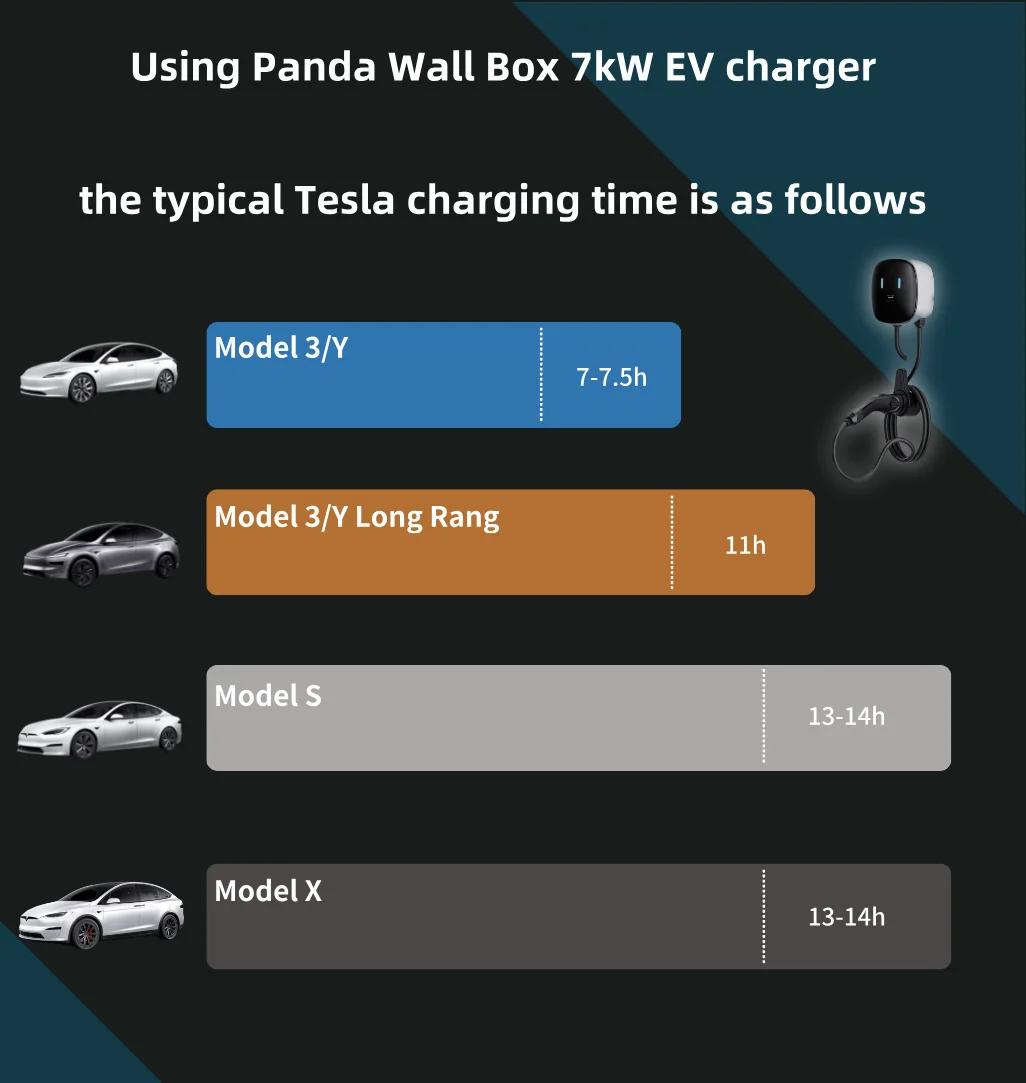 Wallbox Portable Electric Vehicle Charger 11KW/22KW New Condition Type 2 EV Station Wall-mounted BYD Byd Seal Tang Charging