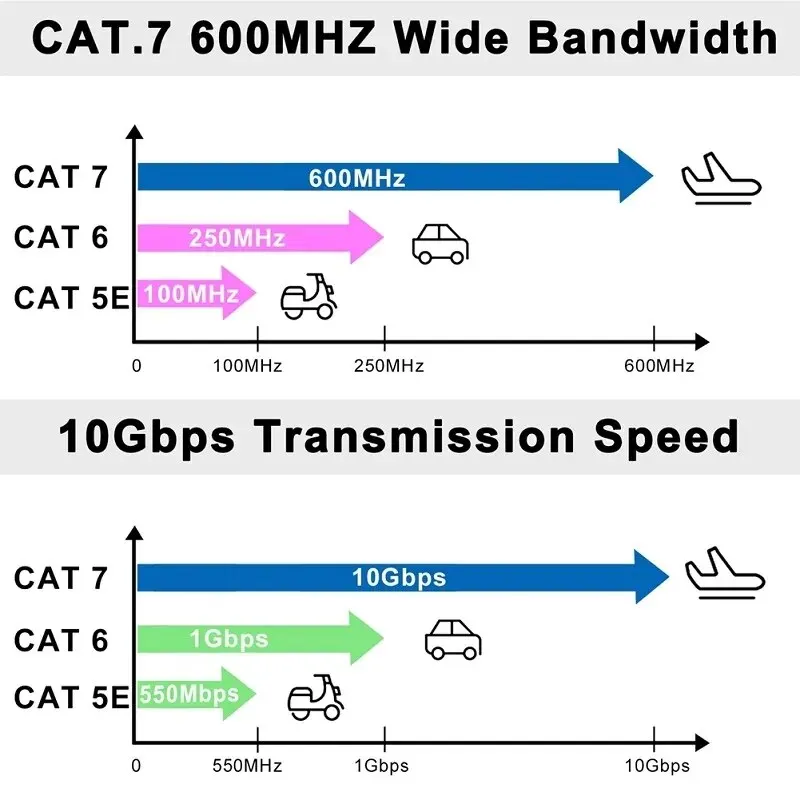 QWQ Ethernet Cable RJ 45 Cat7 Lan Cable STP RJ45 Network Cable for Cat6 Compatible Patch Cord for Router Cat7 Ethernet Cables