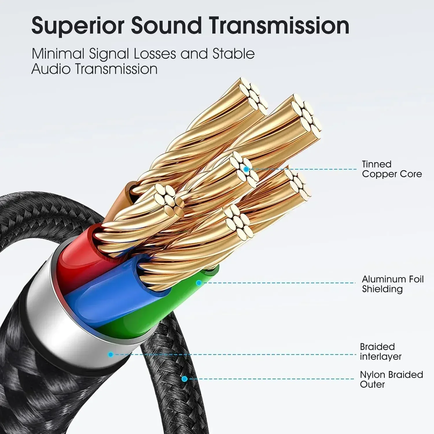 USB Type C Stereo Aux Cable 1m Jack 3.5mm Aux Male to USB-C Headphone Car Audio Cord Wire for Galaxy iPad iPhone 15/15Plus/Pro